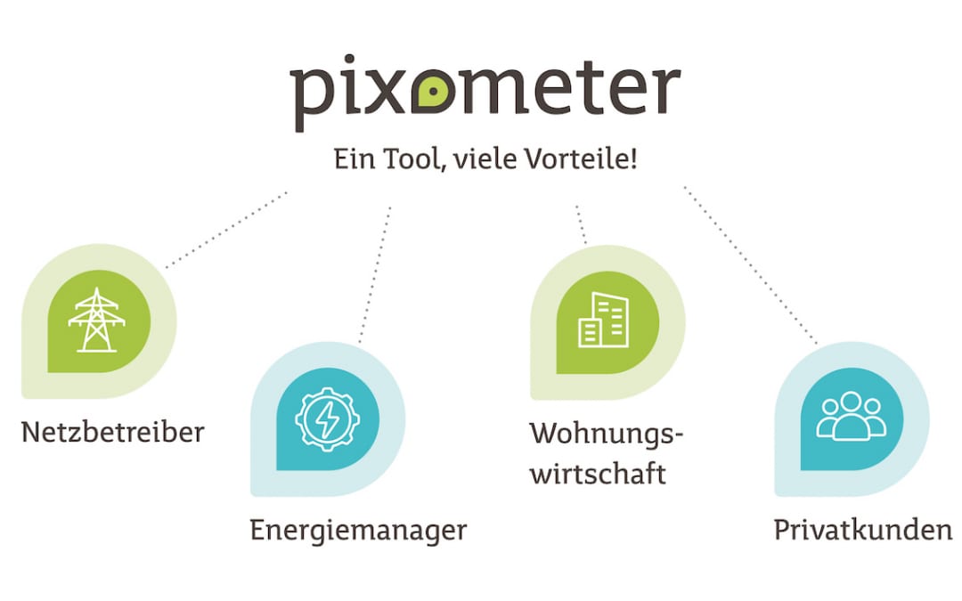 pixometer Lösungen für mobile Zählerstanderfassung